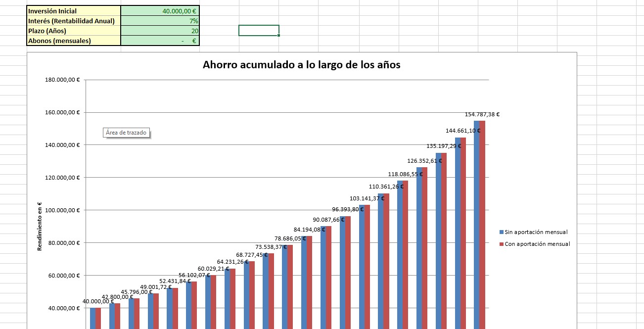 Plantilla de Excel Interés Compuesto