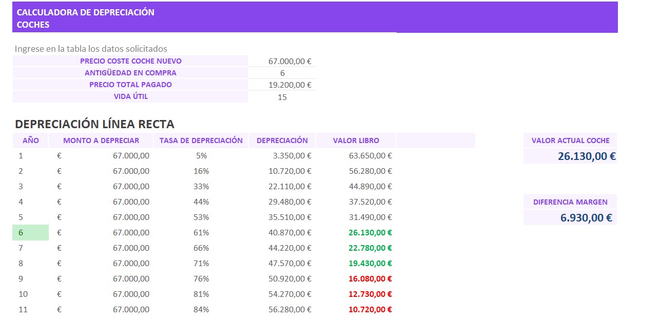 Plantilla Excel Cálculo de Depreciación de Coches