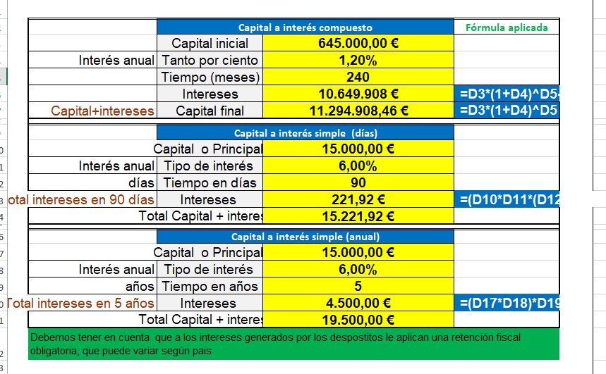 Plantilla Excel calcular Interés Compuesto